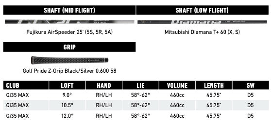 TaylorMade Qi35 Max Golf Driver