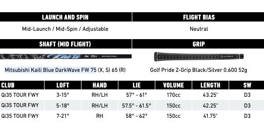 TaylorMade Qi35 Tour Golf Fairway Wood