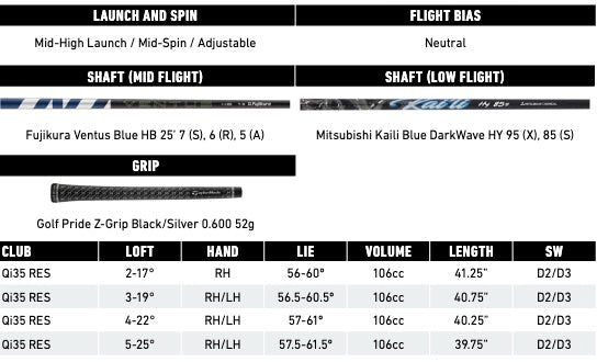 TaylorMade Qi35 Golf Rescue Hybrid