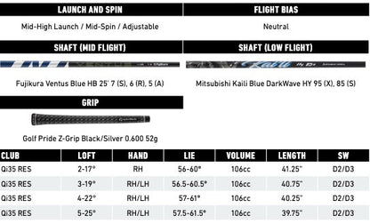 TaylorMade Qi35 Golf Rescue Hybrid