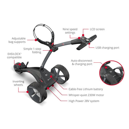 Motocaddy S1 Electric Golf Trolley