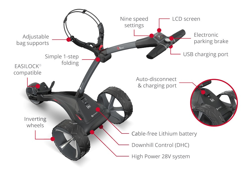Motocaddy S1 DHC Electric Golf Trolley