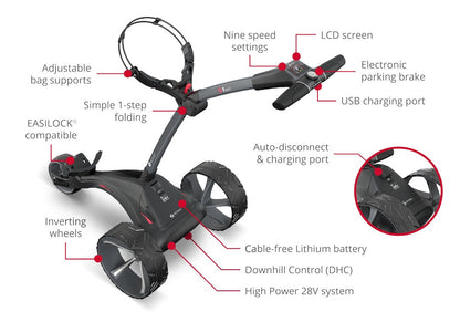 Motocaddy S1 DHC Electric Golf Trolley